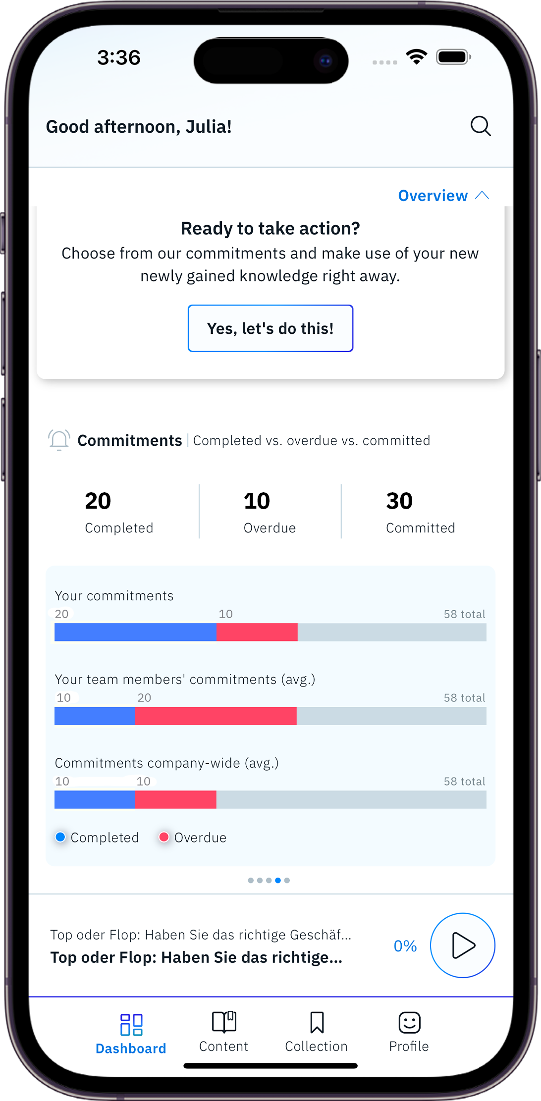 Culcha-Dashboard mit Commitments und Teamvergleich
